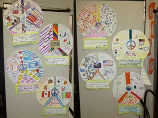 International Mindedness