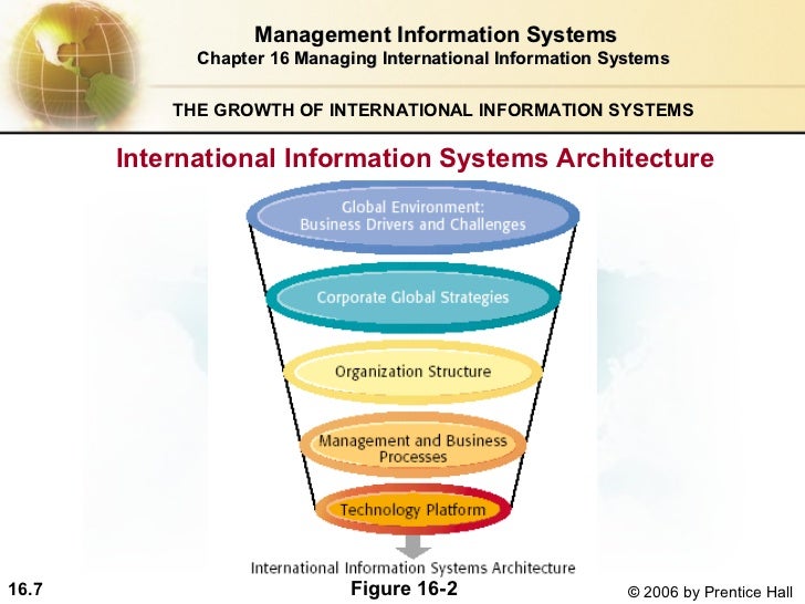 International Mis