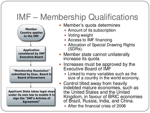 international Monetary Fund upsc