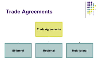 Trade Agreements

Trade Agreements

Bi-lateral

Regional

Multi-lateral

 