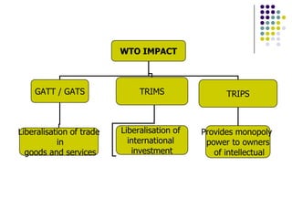 WTO IMPACT

GATT / GATS

TRIMS

TRIPS

Liberalisation of trade
in
goods and services

Liberalisation of
international
investment

Provides monopoly
power to owners
of intellectual

 