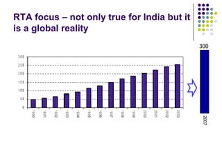RTA focus – not only true for India but it
is a global reality
300

2007

 