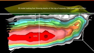 3D model looking East Showing depths of the top of anomaly 330m and bottom 1250m

 
