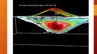 3D model indicating Rio Algom, Drill hole 122

 