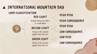 INTERNATIONAL MOUNTAIN DAY
LAND CLASSIFICATION
YELLOW LIGHT
Venus is the second
planet from the Sun
HIGH RISK
LOW CONSEQUE...