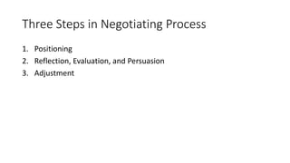 Three Steps in Negotiating Process
1. Positioning
2. Reflection, Evaluation, and Persuasion
3. Adjustment
 