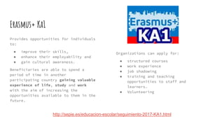 Erasmus+ Ka1
Provides opportunities for individuals
to:
● improve their skills,
● enhance their employability and
● gain cultural awareness.
Beneficiaries are able to spend a
period of time in another
participating country gaining valuable
experience of life, study and work
with the aim of increasing the
opportunities available to them in the
future.
Organizations can apply for:
● structured courses
● work experience
● job shadowing
● training and teaching
opportunities to staff and
learners.
● Volunteering
http://sepie.es/educacion-escolar/seguimiento-2017-KA1.html
 