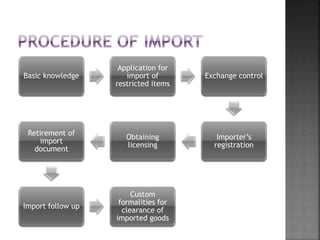 Basic knowledge
Application for
import of
restricted items
Exchange control
Importer’s
registration
Obtaining
licensing
Retirement of
import
document
Import follow up
Custom
formalities for
clearance of
imported goods
 
