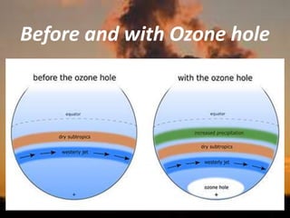 Before and with Ozone hole
 
