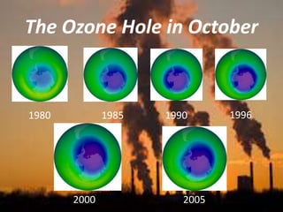 The Ozone Hole in October
1980 1985 1990 1996
2000 2005
 