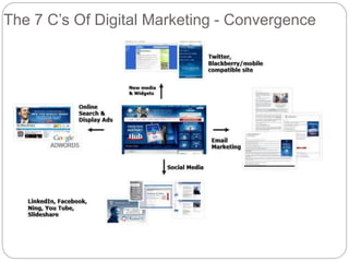 The 7 C’s Of Digital Marketing - Convergence
 