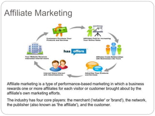 Affiliate Marketing
 