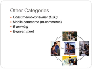 Other Categories
 Consumer-to-consumer (C2C)
 Mobile commerce (m-commerce)
 E-learning
 E-government
 