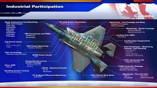 International participation in F-35 program