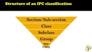 Section/Sub-section
Class
Subclass
Group
Sub-
Group
 