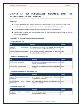 International Patient Services Manual Dr J L Meena
International Patient Services Manual – Dr J L Meena | Page 46
CHAPTER 13: KEY PERFORMANCE INDICATORS (KPIs) FOR
INTERNATIONAL PATIENT SERVICES
Objectives
● Measure language access, financial transparency, and continuity of care performance objectively.
● Enable data-driven continuous improvement in International Patient Services practice.
● Support NABH/JCI/GHA accreditation standards for international patient services.
● Demonstrate the value and patient safety impact of the International Patient Services team to
institutional leadership.
Categories of International Patient Services KPIs
1. Language Access KPIs
KPI Definition Target
Qualified Interpretation
Compliance
% of patients with limited local-language proficiency
receiving documented qualified interpretation
100%
Consent Interpretation Compliance % of consent discussions documented as facilitated
through qualified interpretation
100%
2. Financial Transparency KPIs
KPI Definition Target
Cost Estimate Compliance % of patients receiving documented, transparent cost
estimate before treatment
100%
Cost Variance Disclosure Rate % of genuine cost changes communicated honestly and
promptly
100%
3. Cultural Accommodation and Support KPIs
KPI Definition Target
Cultural Accommodation Assessment
Compliance
% of patients with documented individualized
accommodation assessment
100%
Unaccompanied Patient Support
Compliance
% of unaccompanied patients receiving documented
psychosocial support
100%
4. Continuity of Care KPIs
KPI Definition Target
Medical Record Translation
Compliance
% of discharged patients receiving complete,
translated medical records
100%
 