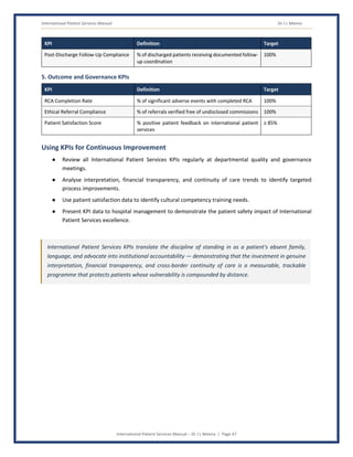 International Patient Services Manual Dr J L Meena
International Patient Services Manual – Dr J L Meena | Page 47
KPI Definition Target
Post-Discharge Follow-Up Compliance % of discharged patients receiving documented follow-
up coordination
100%
5. Outcome and Governance KPIs
KPI Definition Target
RCA Completion Rate % of significant adverse events with completed RCA 100%
Ethical Referral Compliance % of referrals verified free of undisclosed commissions 100%
Patient Satisfaction Score % positive patient feedback on international patient
services
≥ 85%
Using KPIs for Continuous Improvement
● Review all International Patient Services KPIs regularly at departmental quality and governance
meetings.
● Analyse interpretation, financial transparency, and continuity of care trends to identify targeted
process improvements.
● Use patient satisfaction data to identify cultural competency training needs.
● Present KPI data to hospital management to demonstrate the patient safety impact of International
Patient Services excellence.
International Patient Services KPIs translate the discipline of standing in as a patient's absent family,
language, and advocate into institutional accountability — demonstrating that the investment in genuine
interpretation, financial transparency, and cross-border continuity of care is a measurable, trackable
programme that protects patients whose vulnerability is compounded by distance.
 