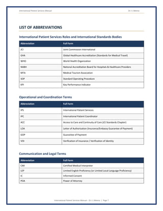 International Patient Services Manual Dr J L Meena
International Patient Services Manual – Dr J L Meena | Page 7
LIST OF ABBREVIATIONS
International Patient Services Roles and International Standards Bodies
Abbreviation Full Form
JCI Joint Commission International
GHA Global Healthcare Accreditation (Standards for Medical Travel)
WHO World Health Organization
NABH National Accreditation Board for Hospitals & Healthcare Providers
MTA Medical Tourism Association
SOP Standard Operating Procedure
KPI Key Performance Indicator
Operational and Coordination Terms
Abbreviation Full Form
IPS International Patient Services
IPC International Patient Coordinator
ACC Access to Care and Continuity of Care (JCI Standards Chapter)
LOA Letter of Authorization (Insurance/Embassy Guarantee of Payment)
GOP Guarantee of Payment
VOI Verification of Insurance / Verification of Identity
Communication and Legal Terms
Abbreviation Full Form
CMI Certified Medical Interpreter
LEP Limited English Proficiency (or Limited Local-Language Proficiency)
IC Informed Consent
POA Power of Attorney
 