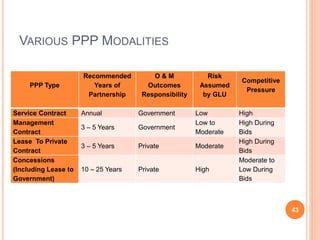 International perspective on ppp in health care | PPTX