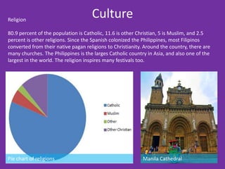 Religion
                                     Culture
80.9 percent of the population is Catholic, 11.6 is other Christian, 5 is Muslim, and 2.5
percent is other religions. Since the Spanish colonized the Philippines, most Filipinos
converted from their native pagan religions to Christianity. Around the country, there are
many churches. The Philippines is the larges Catholic country in Asia, and also one of the
largest in the world. The religion inspires many festivals too.




Pie chart of religions                                      Manila Cathedral
 