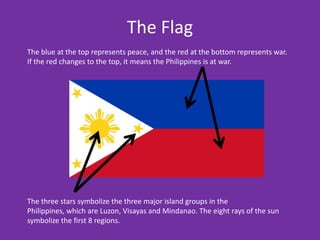 The Flag
The blue at the top represents peace, and the red at the bottom represents war.
If the red changes to the top, it means the Philippines is at war.




The three stars symbolize the three major island groups in the
Philippines, which are Luzon, Visayas and Mindanao. The eight rays of the sun
symbolize the first 8 regions.
 