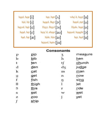 International phonetic alphabect