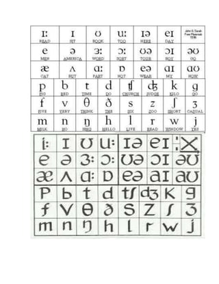 International phonetic alphabect