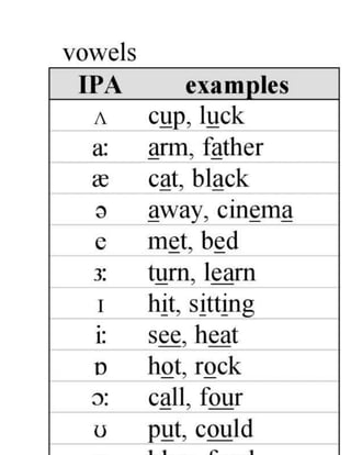 International phonetic alphabect