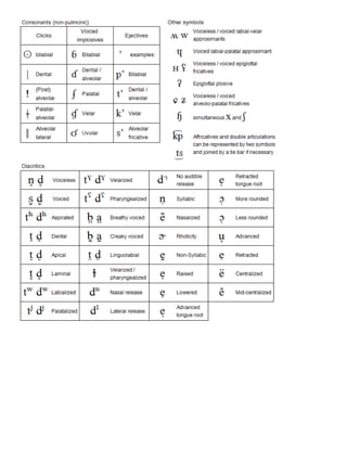 International phonetic alphabet