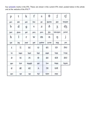 four prosodic marks in the IPA. These are shown in the current IPA chart, posted below in this article
and at the website of the IPA.[5]
 