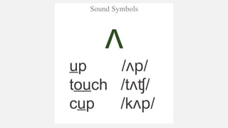 International Phonetic Alphabet.pptxmnbnbmnbmbnbmn | PPTX