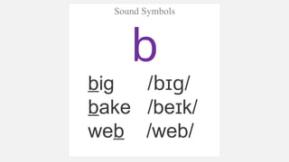 International Phonetic Alphabet.pptxmnbnbmnbmbnbmn | PPTX