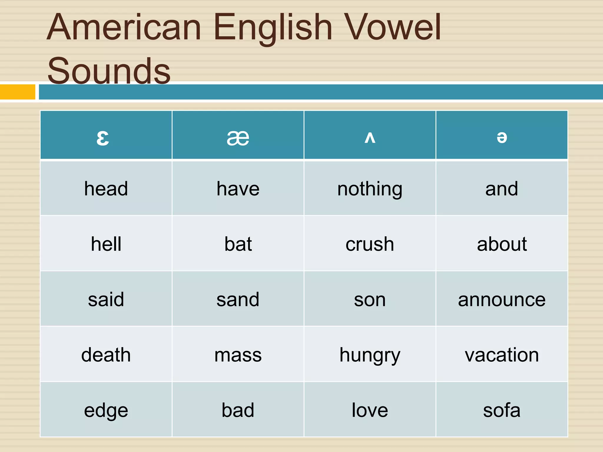 International phonetic alphabet american english vowels word and phrase ...