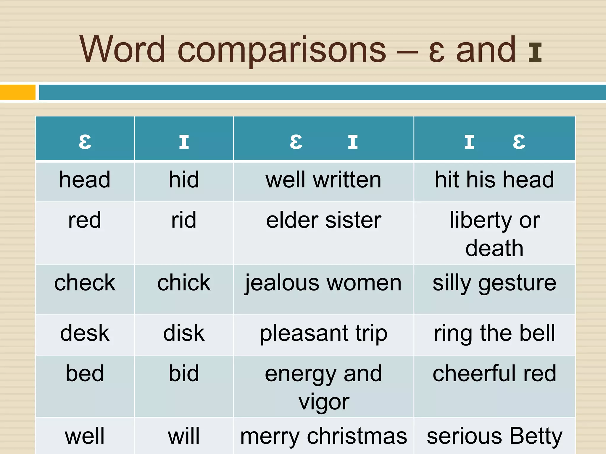 International phonetic alphabet american english vowels word and phrase ...