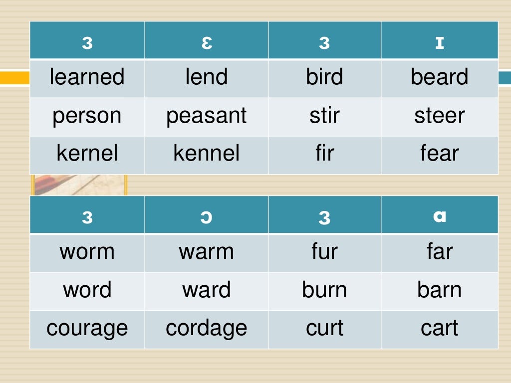 International phonetic alphabet american english vowels word and phra…