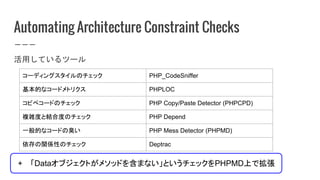 Automating Architecture Constraint Checks
活用しているツール
コーディングスタイルのチェック PHP_CodeSniffer
基本的なコードメトリクス PHPLOC
コピペコードのチェック PHP Copy/Paste Detector (PHPCPD)
複雑度と結合度のチェック PHP Depend
一般的なコードの臭い PHP Mess Detector (PHPMD)
依存の関係性のチェック Deptrac
+ 「Dataオブジェクトがメソッドを含まない」というチェックをPHPMD上で拡張
 