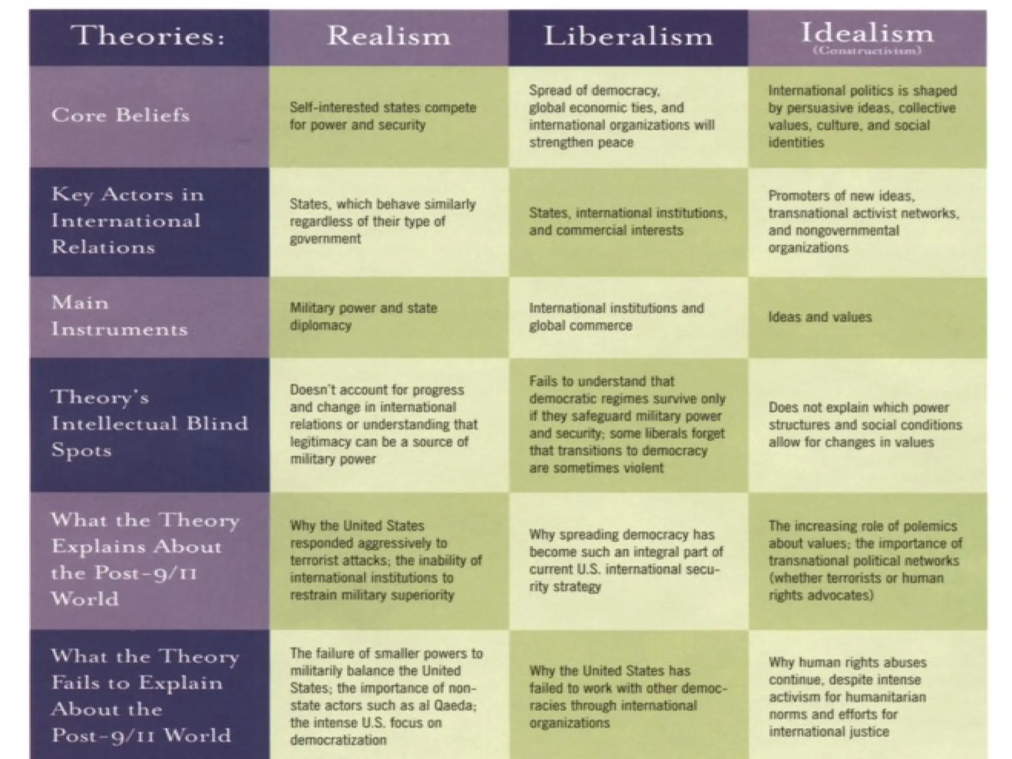 MEANING NATURE AND SCOPE OF INTERNATIONAL POLITICS visual data 8