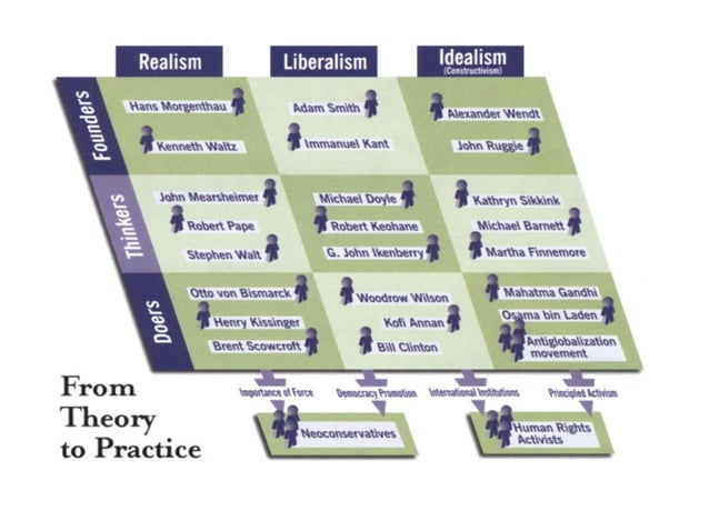 MEANING NATURE AND SCOPE OF INTERNATIONAL POLITICS visual data 3