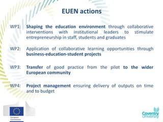 EUEN actions

WP1:   Shaping the education environment through collaborative
       interventions with institutional leaders to stimulate
       entrepreneurship in staff, students and graduates

WP2:   Application of collaborative learning opportunities through
       business-education-student projects

WP3:   Transfer of good practice from the pilot to the wider
       European community

WP4:   Project management ensuring delivery of outputs on time
       and to budget
 