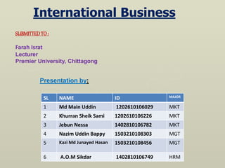 International Business
Presentation by:
SUBMITTEDTO:
Farah Israt
Lecturer
Premier University, Chittagong
SL NAME ID MAJOR
1 Md Main Uddin 1202610106029 MKT
2 Khurran Sheik Sami 1202610106226 MKT
3 Jebun Nessa 1402810106782 MKT
4 Nazim Uddin Bappy 1503210108303 MGT
5 Kazi Md Junayed Hasan 1503210108456 MGT
6 A.O.M Sikdar 1402810106749 HRM
 