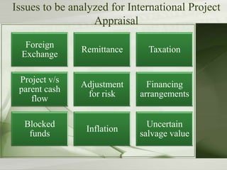 Issues to be analyzed for International Project
Appraisal
Foreign
Exchange

Remittance

Taxation

Project v/s
parent cash
flow

Adjustment
for risk

Financing
arrangements

Inflation

Uncertain
salvage value

Blocked
funds

 