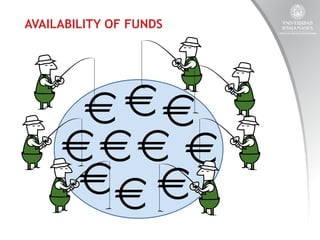 AVAILABILITY OF FUNDS

 