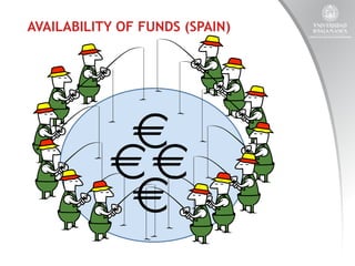 AVAILABILITY OF FUNDS (SPAIN)

 