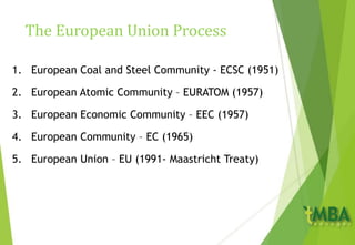 The European Union Process
1. European Coal and Steel Community - ECSC (1951)
2. European Atomic Community – EURATOM (1957)
3. European Economic Community – EEC (1957)
4. European Community – EC (1965)
5. European Union – EU (1991- Maastricht Treaty)
 