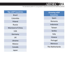 Top oGIP Countries    Growing oGIP
      Brazil            Countries
    Colombia              Spain
     Poland             Romania
      Russia            Indonesia
Mainland of China        Taiwan
       USA               Serbia
    Germany               Italy
       UK                Greece
     Ukraine            Portugal
     Mexico             Morocco
     Canada          The Netherlands
      Japan
 