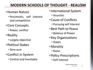 Human Nature
 Pessimistic, self interest
and competitive

Core Concepts
 Power, conflict

Reality
 Largely objective

Political Stakes
 Zero-sum

Conflict in System
 Central and Inevitable

International System
 Anarchic

Cause of Conflicts
 Pursuing self Interest

Best Path to Peace
 Balance of Power

Key Organizations
 States

Morality
 None

Policy Prescriptions
 Self Interest
Abhishek Maity 2013
11/6/2013

137

 