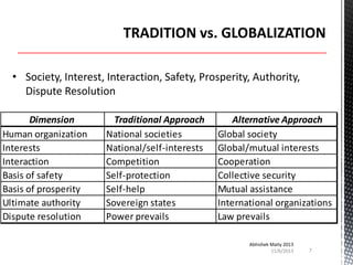 • Society, Interest, Interaction, Safety, Prosperity, Authority,
Dispute Resolution
Dimension
Human organization
Interests
Interaction
Basis of safety
Basis of prosperity
Ultimate authority
Dispute resolution

Traditional Approach
National societies
National/self-interests
Competition
Self-protection
Self-help
Sovereign states
Power prevails

Alternative Approach
Global society
Global/mutual interests
Cooperation
Collective security
Mutual assistance
International organizations
Law prevails
Abhishek Maity 2013
11/6/2013

7

 