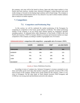 the company, next step will be the launch in Korea, Japan and other target markets in Asia
Pasific and Latin America. Another issue, Salvatore Ferragamo’s online presence and social
media strategy is focused on developing target audience and its brand image. The company is
used social media communication tools in very attractive way and it collects market audience
data to analysis its market segment.
7. Competitors
7.1. Competitors and Positioning Map
In this section, we will be explained the market positioning of the Ferragamo by
comparing its competitors in the luxury goods industry worldwide. The market positioning
strategy of the company is set up strong retail channel against its competitors specially
emerging markets. As indicated below chart, Richemont in Asia Pasific, LVMH in the Asia
Pasific and Americas, TOD’S in Europe, Burberry in Europe and American markets are major
competitors of the company according to number of geographic mix of revenues.
EUROPE AMERICAS ROW* o/w ASIA PASIFIC
FERRAGAMO 23% 22% 54% 34%
BURBERRY 47% 28% 25% 21%
TOD'S 75% 7% 18% NA
LVMH 35% 23% 42% 33%
RICHEMONT 32% 14% 54% 37%
According to terms of product mix, Salvatore Ferragamo’s revenues consisted on core
shoes and leather goods more than other product categories, generally around of 70% of the
total revenues of the company. Within luxury goods market for this category, TOD’s is very
close to Ferragamo. On the other hand, as retail channel structure, both Ferragamo and
LVMH are very strong retail and distribution network in the industry.
FERRAGAMO GROUP : comparison with competitors – geographic mix of revenues ( 2010 )
FIGURE-12: Source; Mediobanca Securities,
13
 