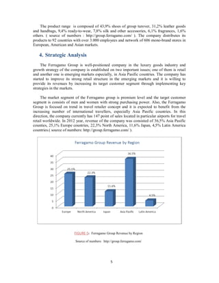 The product range is composed of 43,9% shoes of group turover, 31,2% leather goods
and handbags, 9,4% ready-to-wear, 7,8% silk and other accessories, 6,1% fragrances, 1,6%
others. ( source of numbers : http://group.ferragamo.com/ ). The company distributes its
products to 92 countries with over 3.000 employees and network of 606 mono-brand stores in
European, American and Asian markets.
4. Strategic Analysis
The Ferragamo Group is well-positioned company in the luxury goods industry and
growth strategy of the company is established on two important issues; one of them is retail
and another one is emerging markets especially, in Asia Pasific countries. The company has
started to improve its strong retail structure in the emerging markets and it is willing to
provide its revenues by increasing its target customer segment through implementing key
strategies in the markets.
The market segment of the Ferragamo group is premium level and the target customer
segment is consists of men and women with strong purchasing power. Also, the Ferragamo
Group is focused on trend in travel retailer concept and it is expected to benefit from the
increasing number of international travellers, especially Asia Pasific countries. In this
direction, the company currently has 147 point of sales located in particular airports for travel
retail worldwide. In 2012 year, revenue of the company was consisted of 36,5% Asia Pasific
counties, 25,1% Europe countries, 22,3% North America, 11,6% Japan, 4,5% Latin America
countries.( source of numbers: http://group.ferragamo.com/ ).
FIGURE-5: Ferragamo Group Revenue by Region
Source of numbers: http://group.ferragamo.com/
5
 