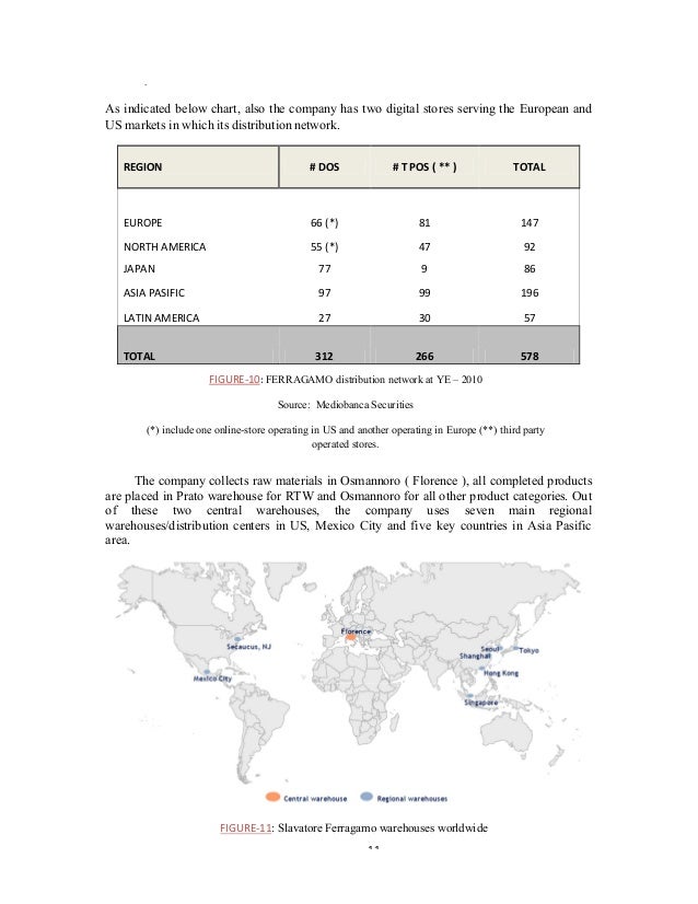 international retail structure of ferragamo s p a ferragamo belt size chart